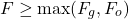 \[F \geq \max(F_g, F_o)\]